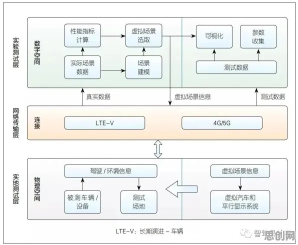 一个智能驾驶系统概念，让你彻底看懂工业数字孪生技术方案