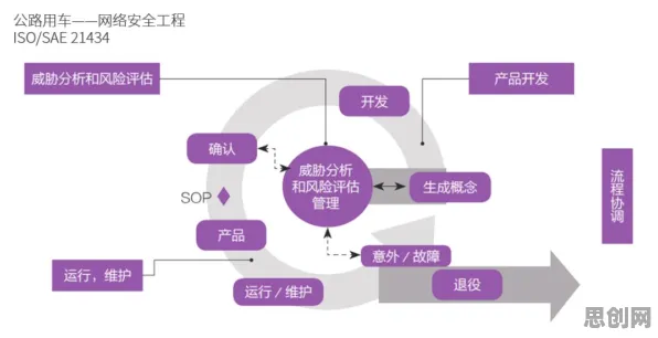 一个智能驾驶系统概念,让你彻底看懂工业数字孪生技术方案 一个智能驾驶系统概念,让你彻底看懂工业数字孪生技术方案