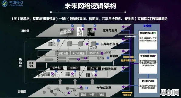 工业数字孪生技术实施案例分享事件背后的安全多方计算机制分析