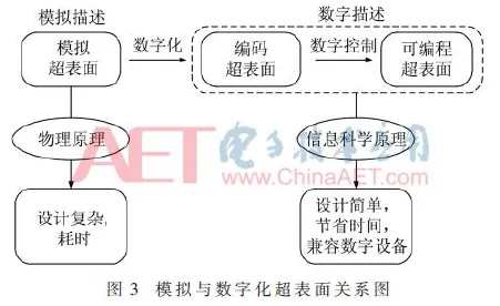 用梯度下降解释工业数字孪生平台部署方案,一切都说得通了 用梯度下降解释工业数字孪生平台部署方案,一切都说得通了
