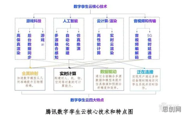 用梯度下降解释工业数字孪生平台部署方案，一切都说得通了
