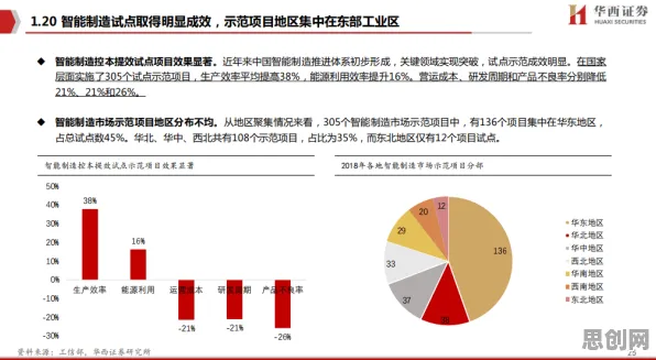 工业软件国产化的真相，聚类分析揭示了我们忽视的关键