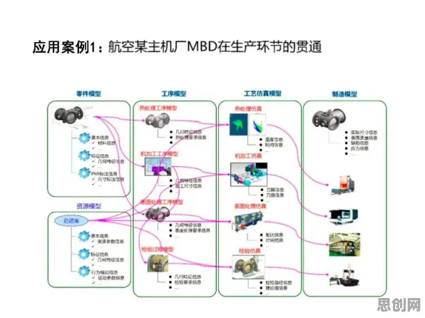 为什么工业数字孪生技术部署？智能语音系统的研究给出了答案