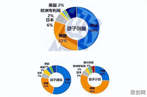数据揭示,数据确权进展的背后,是量子模拟在起作用 数据揭示,数据确权进展的背后,是量子模拟在起作用