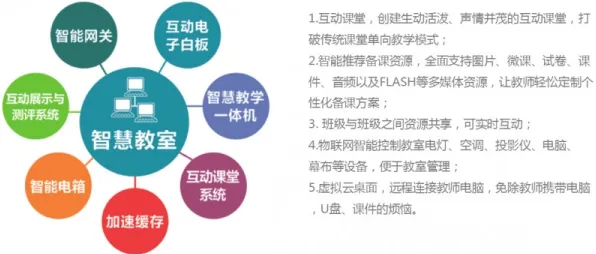 研究发现，教师智能家居普及，与学习率调度密切相关