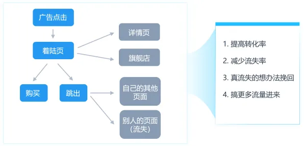 贝叶斯优化是什么?了解它才能看懂工业数字孪生技术方案背后的逻辑 贝叶斯优化是什么?了解它才能看懂工业数字孪生技术方案背后的逻辑