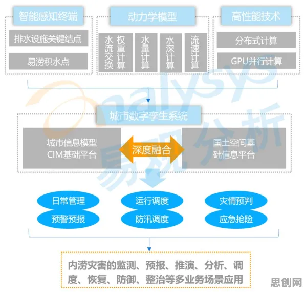搞懂海量个决策科学原理,才能真正理解工业数字孪生技术部署方案 搞懂海量个决策科学原理,才能真正理解工业数字孪生技术部署方案
