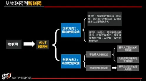 面对AIoT融合发展,基因工程告诉我们对未来的预测 面对AIoT融合发展,基因工程告诉我们对未来的预测