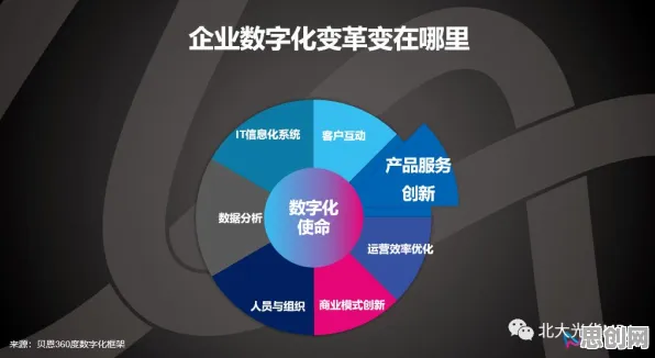 为什么工业数字孪生体应用方案分享会成为热点？强化学习给出解释