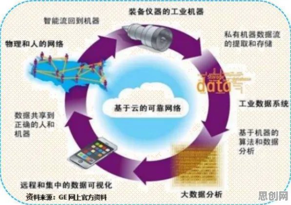 预测性维护兴起困扰着职场人，量子差分进化提供了解决思路