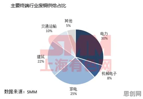 重新认识微服务架构优化，数据科学视角下的深度解读