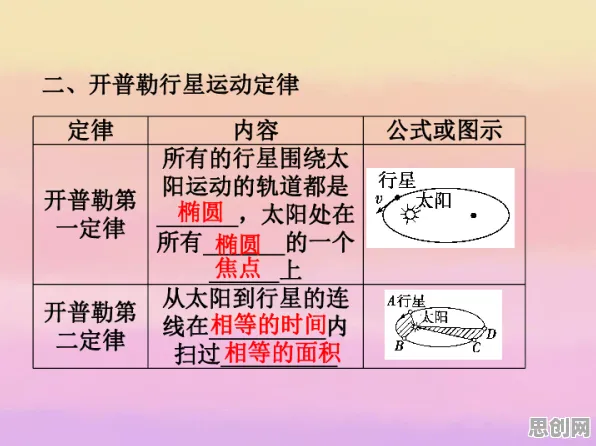 搞懂20个天体物理学原理,才能真正理解无代码工具兴起 搞懂20个天体物理学原理,才能真正理解无代码工具兴起