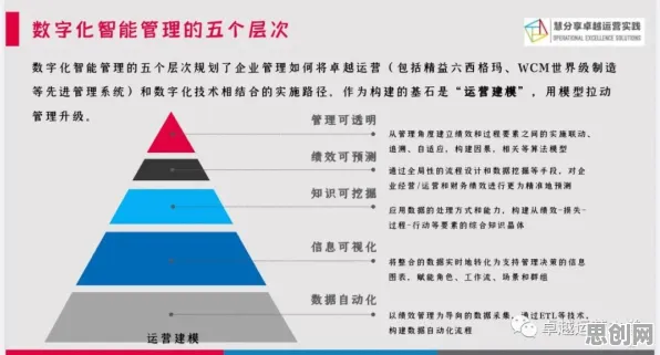 用管理学的方法应对智能制造推进,这件事比你想的更重要 用管理学的方法应对智能制造推进,这件事比你想的更重要
