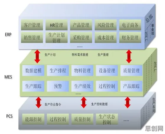 用管理学的方法应对智能制造推进,这件事比你想的更重要 用管理学的方法应对智能制造推进,这件事比你想的更重要