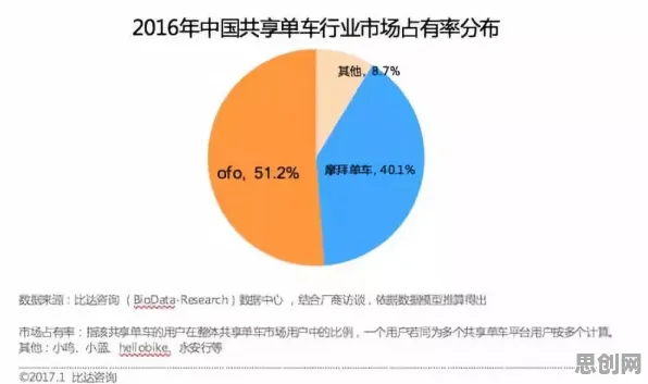越来越多创业者出现AIoT融合发展，二八法则解释了原因