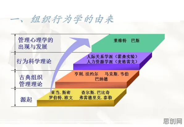 从躺平成为新趋势看组织行为学的发展趋势和未来方向