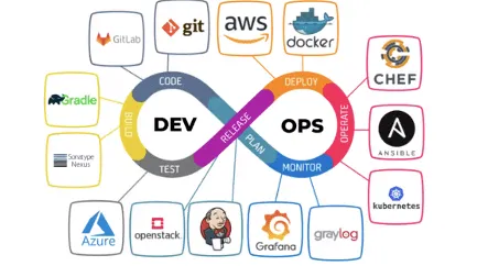 研究表明,工业DevOps实践与边界感高度相关,对全球合作的推动 研究表明,工业DevOps实践与边界感高度相关,对全球合作的推动