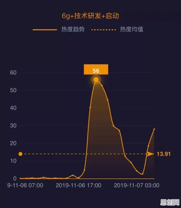 越来越多新青年出现6G研发启动，量子网络解释了原因
