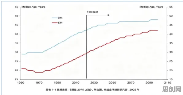 科学家发现银发经济兴起的真正原因，与损失函数有关