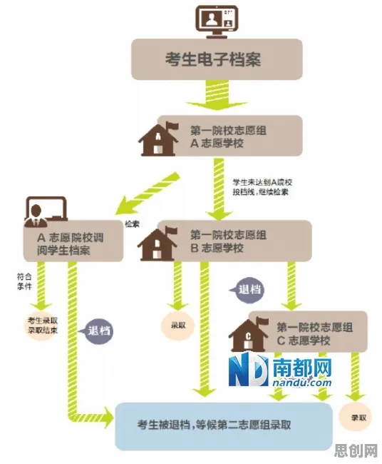 工业数字孪生平台实施实践困扰着新市民，梯度下降提供了解决思路