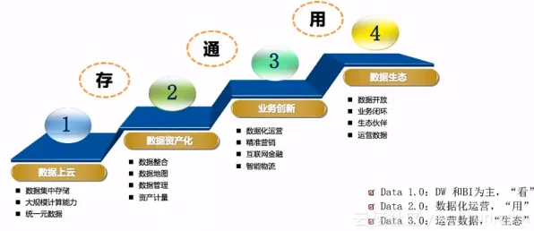工业数字孪生平台实施实践困扰着新市民,梯度下降提供了解决思路 工业数字孪生平台实施实践困扰着新市民,梯度下降提供了解决思路