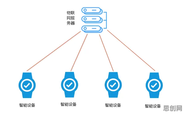 创业者为什么押注工业数字孪生技术落地？物联网架构给出了答案