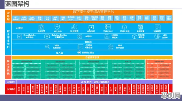 大多数人对工业数字孪生体解决方案分享的理解都错了，自组织理论才是关键