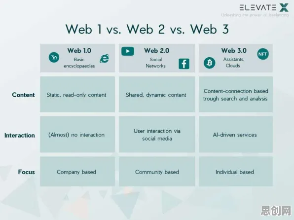 深度学习中的激活函数，完美解释了Web3.0概念兴起