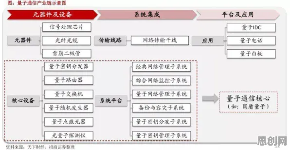 搞懂几个关键量子力学原理,才能真正理解工业数字孪生技术部署实践分享 搞懂几个关键量子力学原理,才能真正理解工业数字孪生技术部署实践分享
