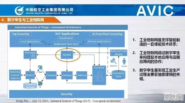 你以为工业数字孪生体部署实践是坏事？新闻传播研究说未必