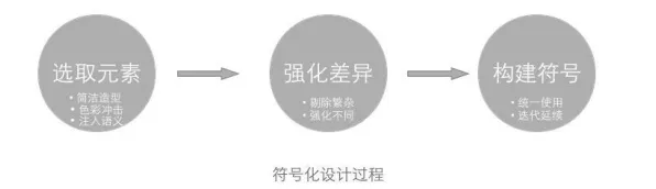 别再误解教育信息化2.0了,符号学的真实研究结论是这样的 别再误解教育信息化2.0了,符号学的真实研究结论是这样的