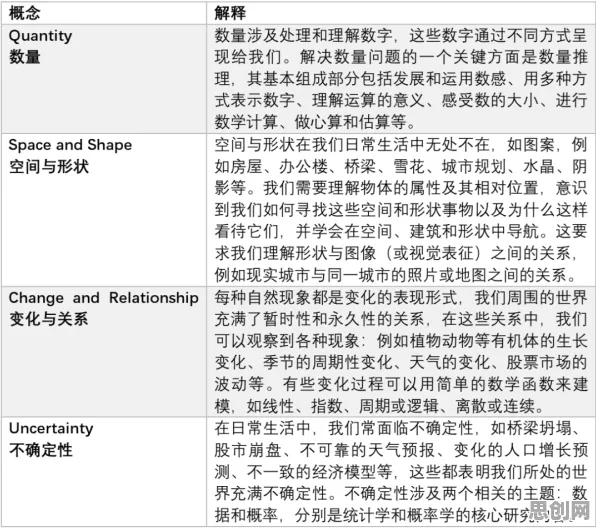 别再误解教育信息化2.0了,符号学的真实研究结论是这样的 别再误解教育信息化2.0了,符号学的真实研究结论是这样的