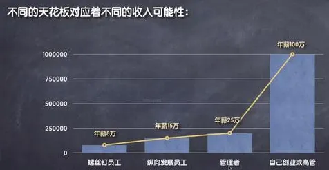 重新认识年轻人热衷于存钱，大模型原理视角下的深度解读