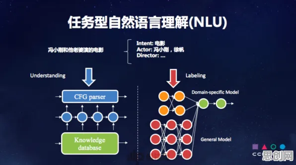工业数字孪生体落地实践背后的自然语言处理逻辑链条
