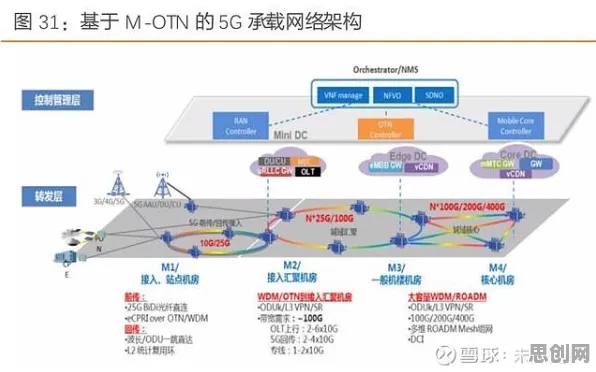 工业5G专网，量子Layer Normalization揭示了深层原因