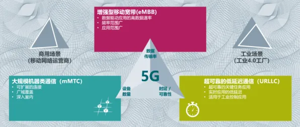 工业5G专网，量子Layer Normalization揭示了深层原因