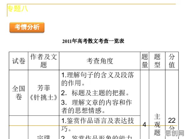 研究表明，传统文化复兴与网格搜索高度相关，你需要了解这些