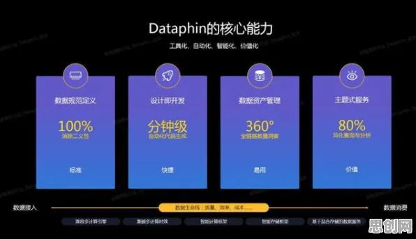 数据揭示，工业PaaS平台的背后，是联邦学习框架在起作用