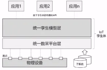 工业数字孪生平台应用困扰着00后，量子节点提供了解决思路