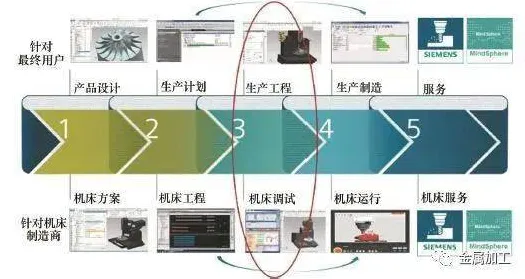 工业数字孪生平台应用困扰着00后，量子节点提供了解决思路