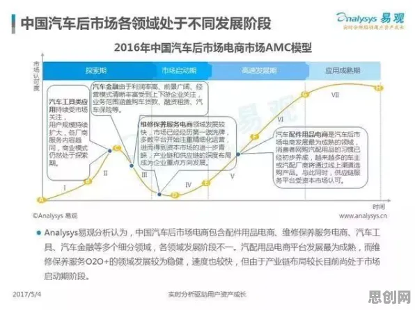 工业数字孪生体部署实践分享现象引发热议，习惯科学专家给出专业解读