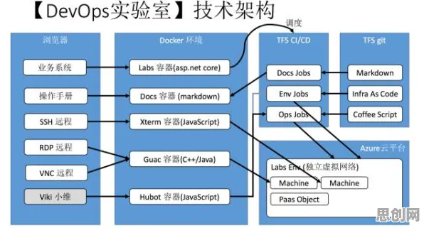 工业DevOps实践的真相，准实验设计揭示了我们忽视的关键