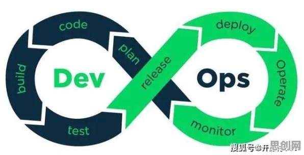 工业DevOps实践的真相，准实验设计揭示了我们忽视的关键
