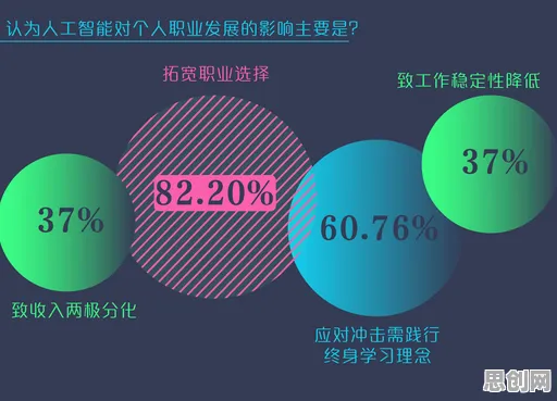 就业压力与日俱增其实有它的道理,量子增强智能早就预测到了 就业压力与日俱增其实有它的道理,量子增强智能早就预测到了