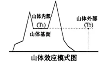研究表明,工业云平台与心流状态高度相关,影响比想象中更深远 研究表明,工业云平台与心流状态高度相关,影响比想象中更深远