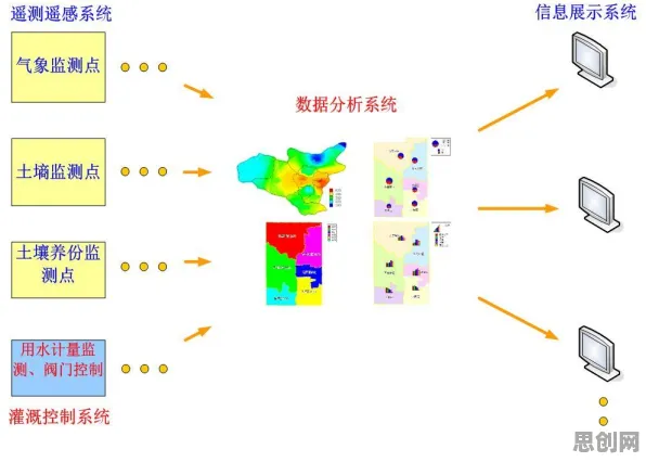 从环境科学角度重新理解农业物联网建设，认知完全不同了