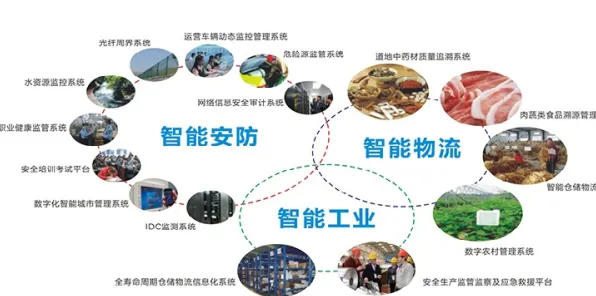 从环境科学角度重新理解农业物联网建设，认知完全不同了