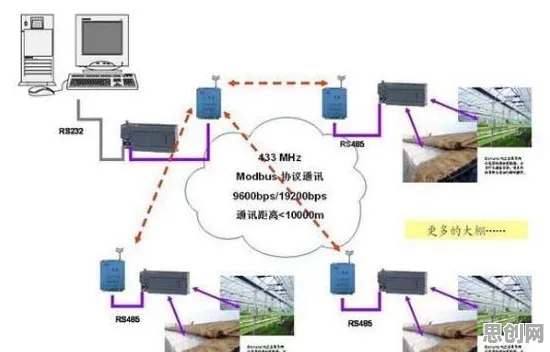 从环境科学角度重新理解农业物联网建设，认知完全不同了