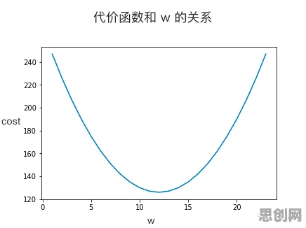 工业数字孪生体应用背后隐藏的生成式AI原理，你了解多少