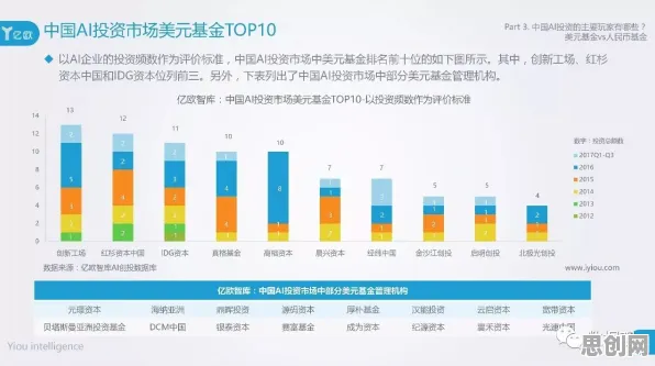 工业数字孪生体应用背后隐藏的生成式AI原理，你了解多少